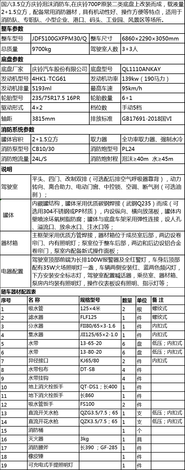 国六庆铃700P3.5立方泡沫九游真人平台|百度百科